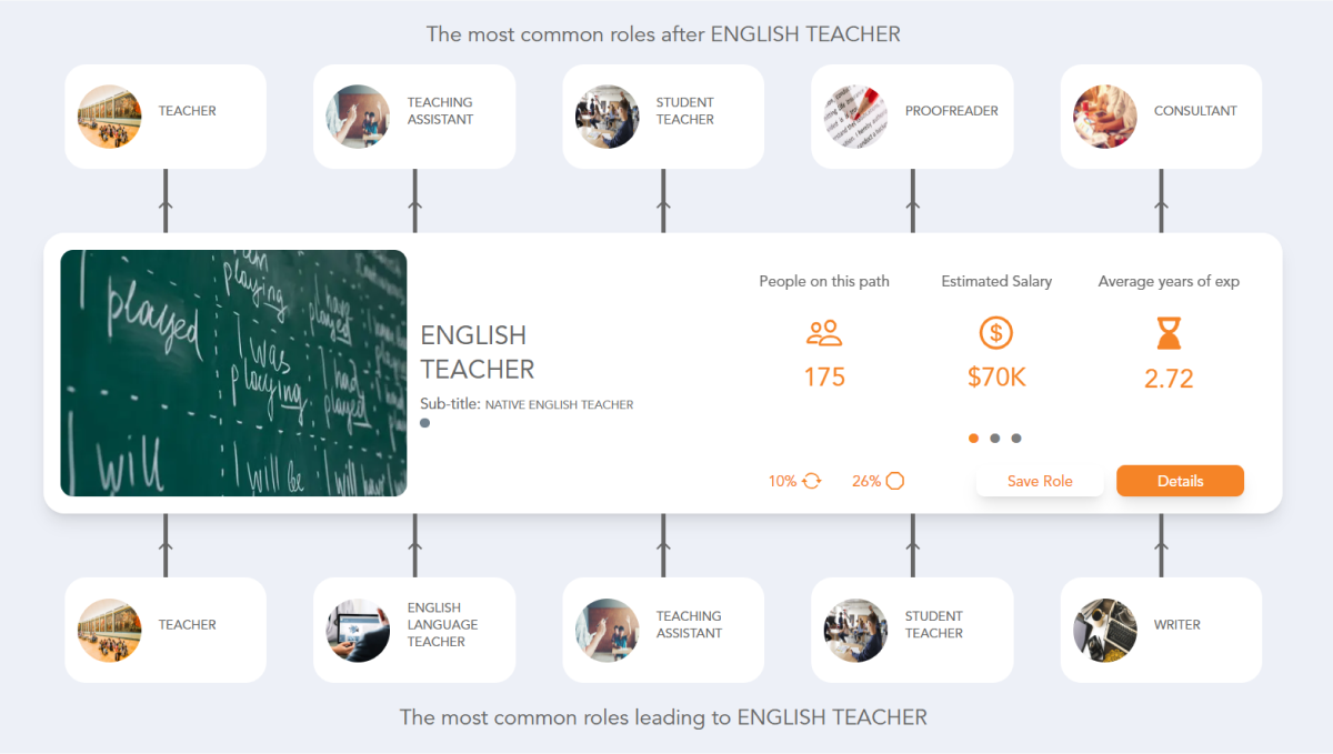 English Teacher Career Path | See the Career Paths People Really Take